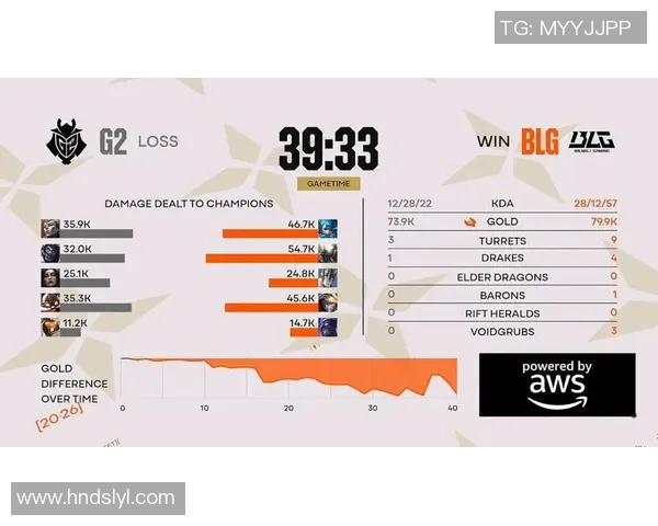 热议英雄联盟:BLG战队个人能力的提升与战术革新探讨 热议英雄联盟:BLG战队个人能力的提升与战术革新探讨